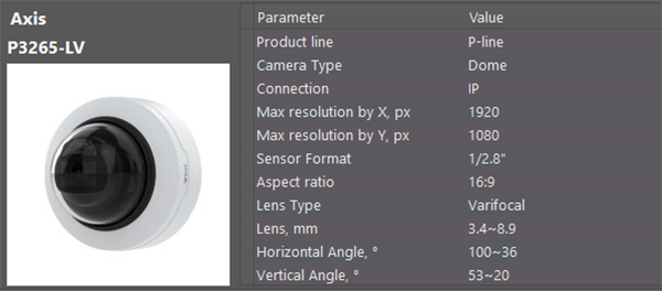 Axis P3265-LV