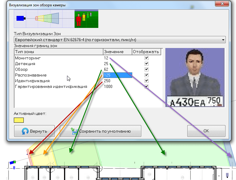 Рис. 7. Зоны идентификации, распознавания, детекции.