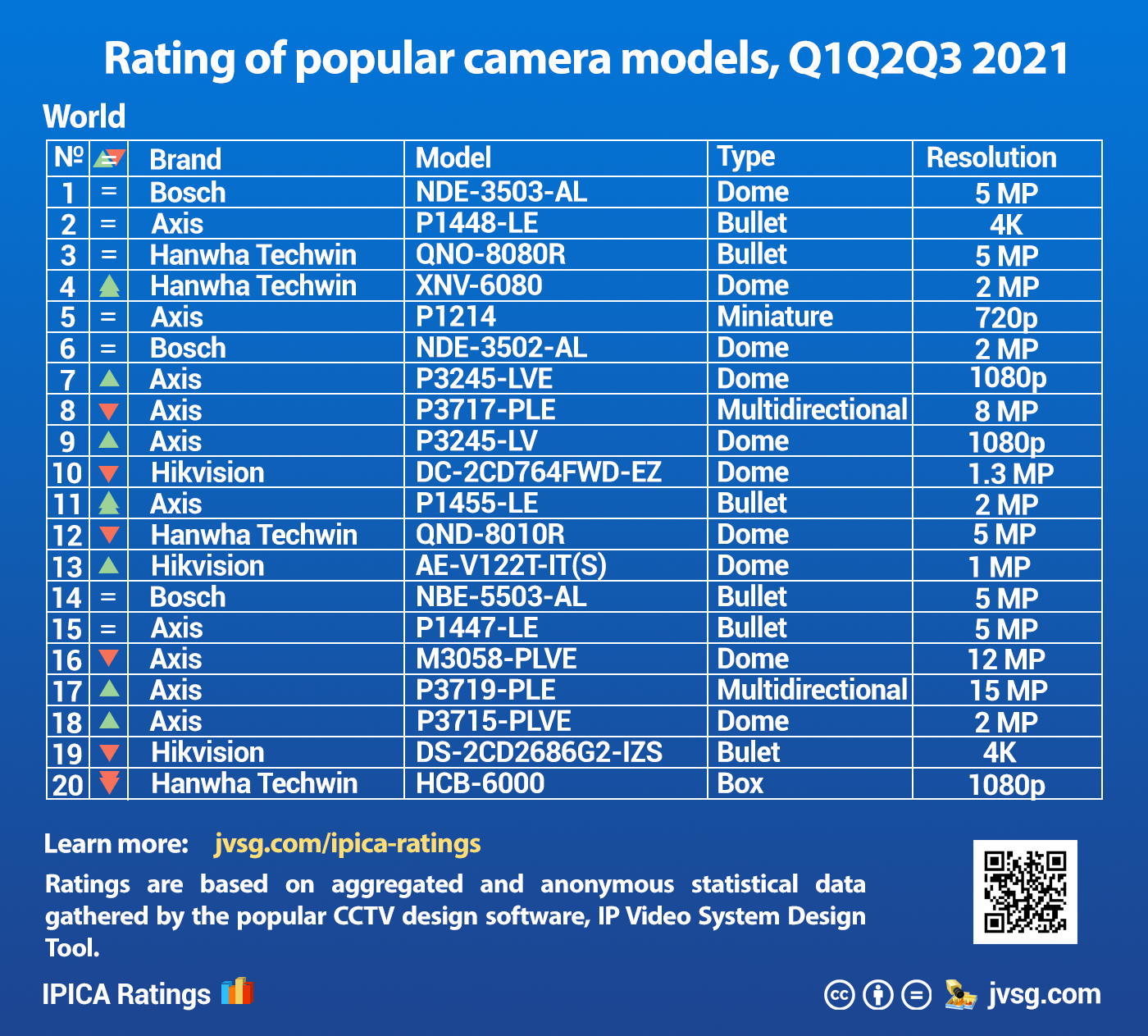 balance Ødelæggelse Kan ikke lide Top Rated Security Cameras