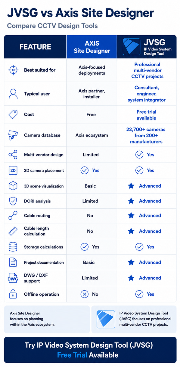 Axis Site Designer vs JVGS