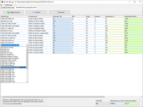 Network Bandwidth and Storage Space Requrements Calculation