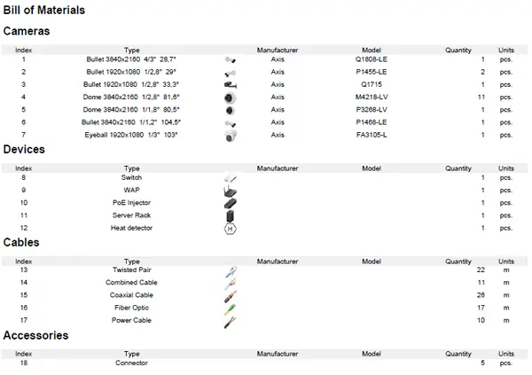 A ready-made Bill of material report in the video surveillance design program