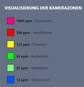 Pixeldichte und Kamerazonen