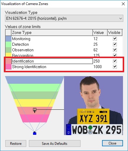 Identification in Video Surveillance