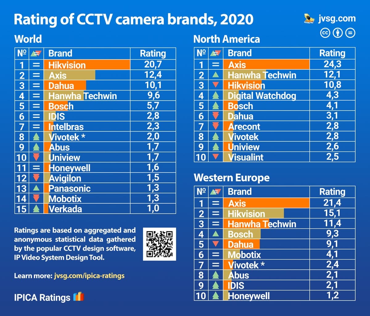 Featured image of post Camera Brands List - Here&#039;s the list of the best camera brands that are developing the best and most advanced photography tools.