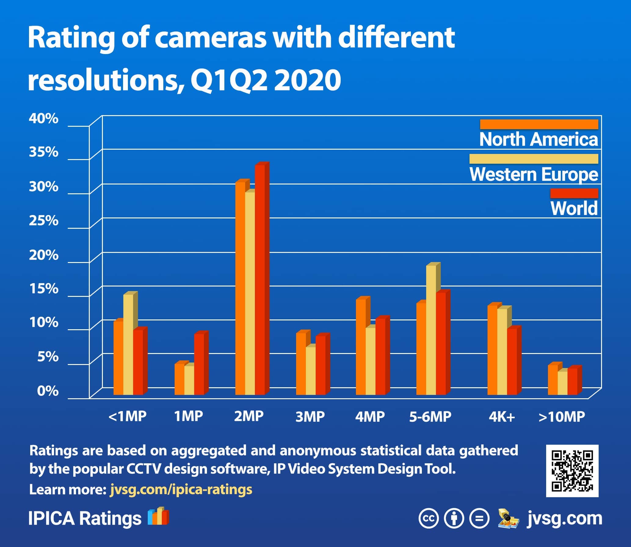 3mp camera resolution