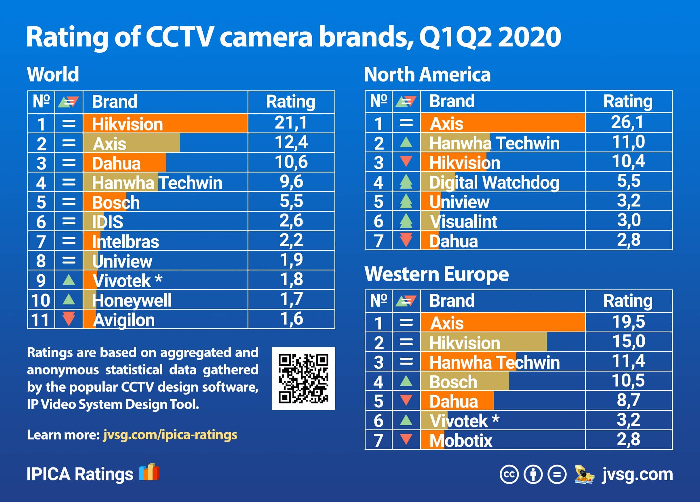 home security camera ratings