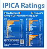IPICA ratings
