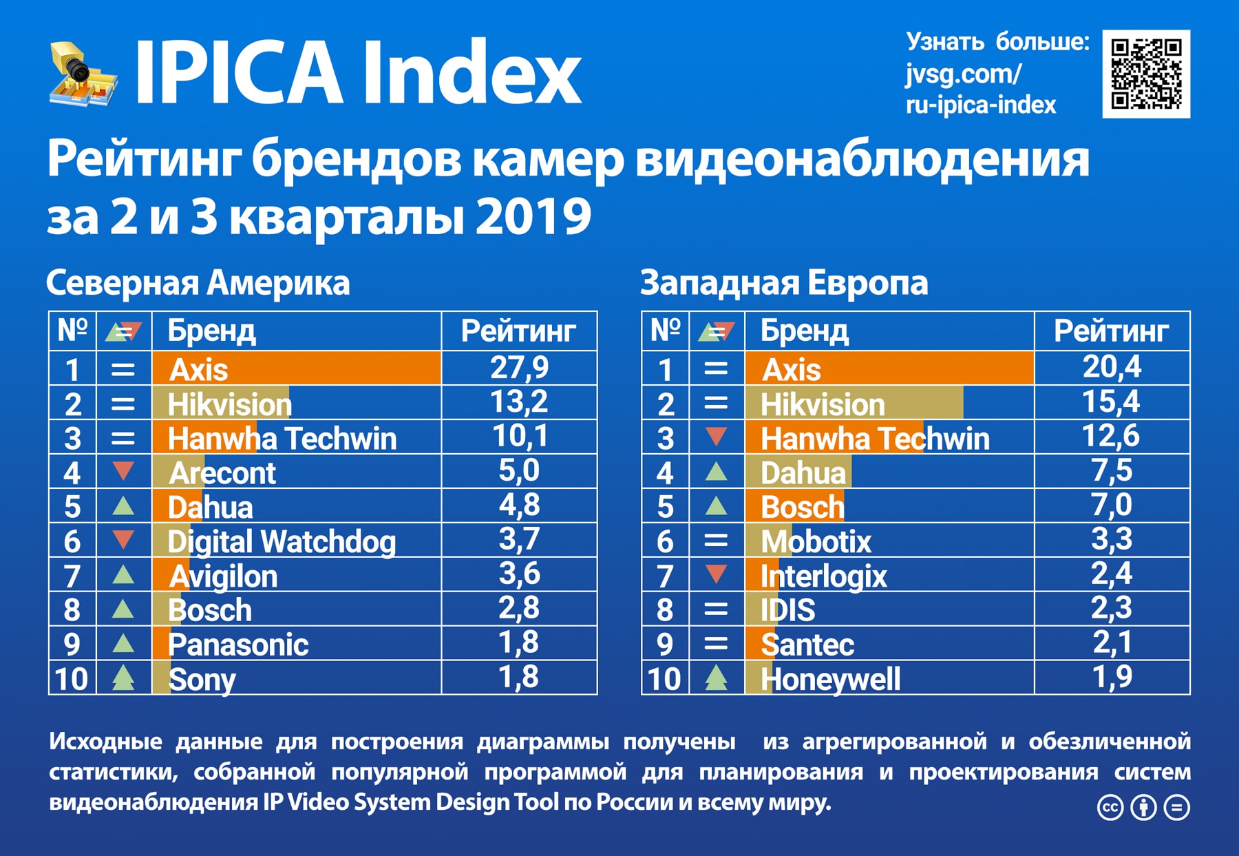 Отечественные производители список