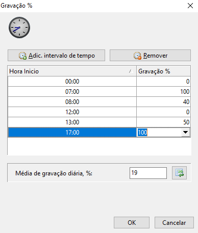 Tipo de gravação: permanente ou baseado em evento CFTV