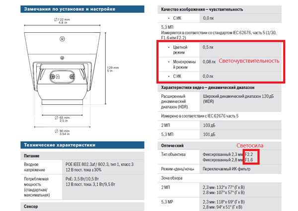 Чувствительности матрицы и светосилы объектива в спецификации