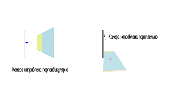 Направление камер относительно плоскости крепления