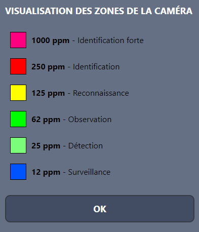 visualisation des zones de la camera