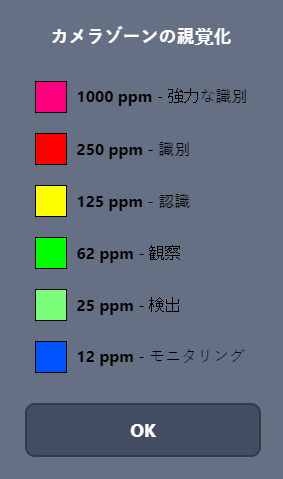 カメラゾーンの視覚化